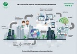 <div class=lightGallery-captions><p>El cartel explica los aspecto en los que se centra la Evolución Digital en Fraternidad-Muprespa </p><p>La Evolución Digital en Fraternidad-Muprespa se refleja en diferentes aspectos que permiten el avance hacia una Mutua que ofrece una experiencia más sencilla a empresas y pacientes.</p><h4>Material cedido por 275 - FRATERNIDAD - MUPRESPA</h4><span>2020</span></div>